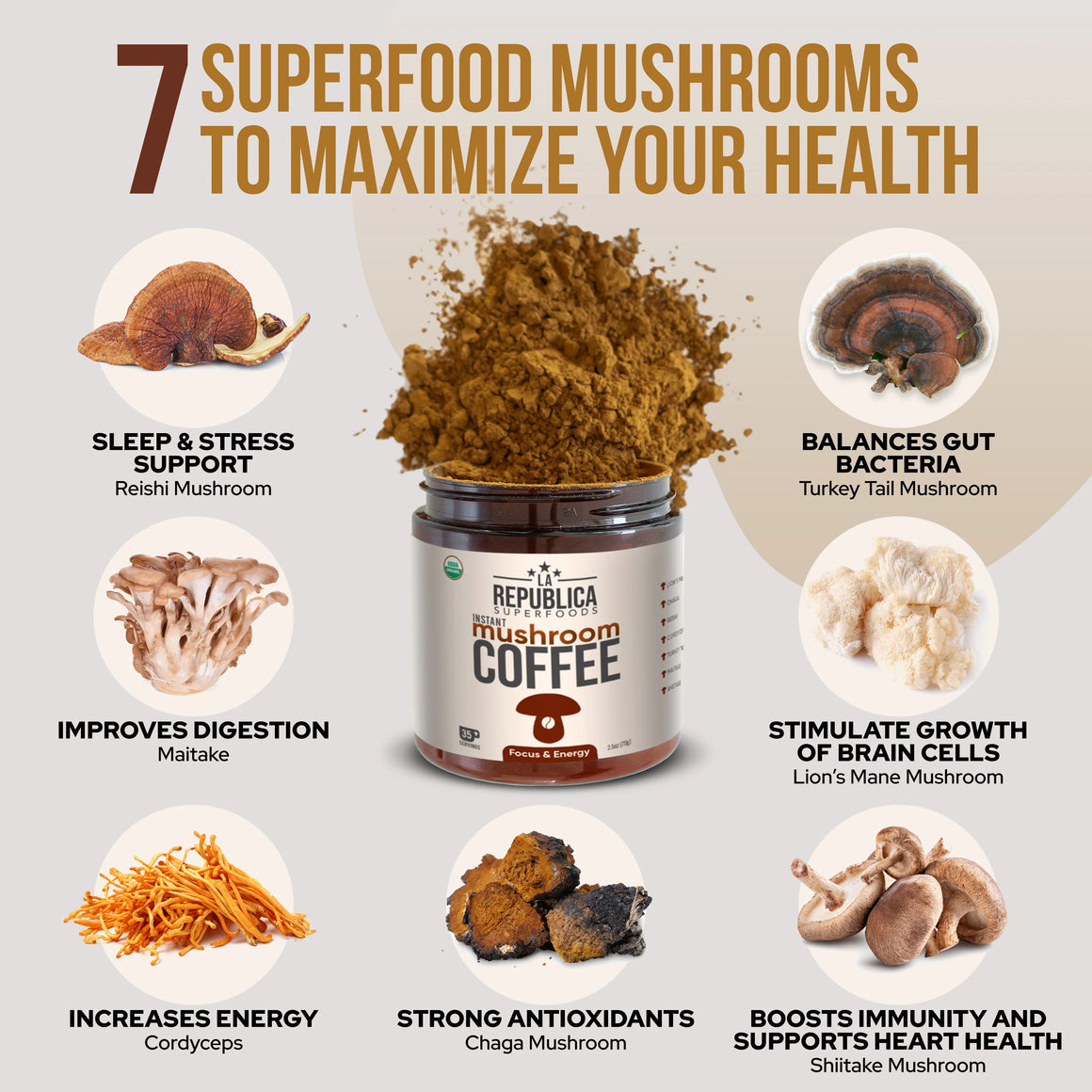 Instant 7 Mushroom Coffee -  La Republica