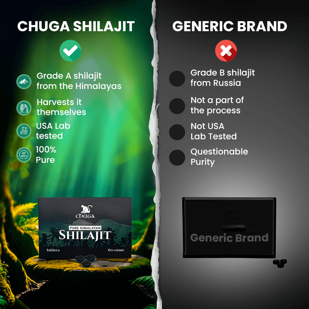 Comparison chart between Chuga Shilajit and a generic brand on a dark background with green and black elements.