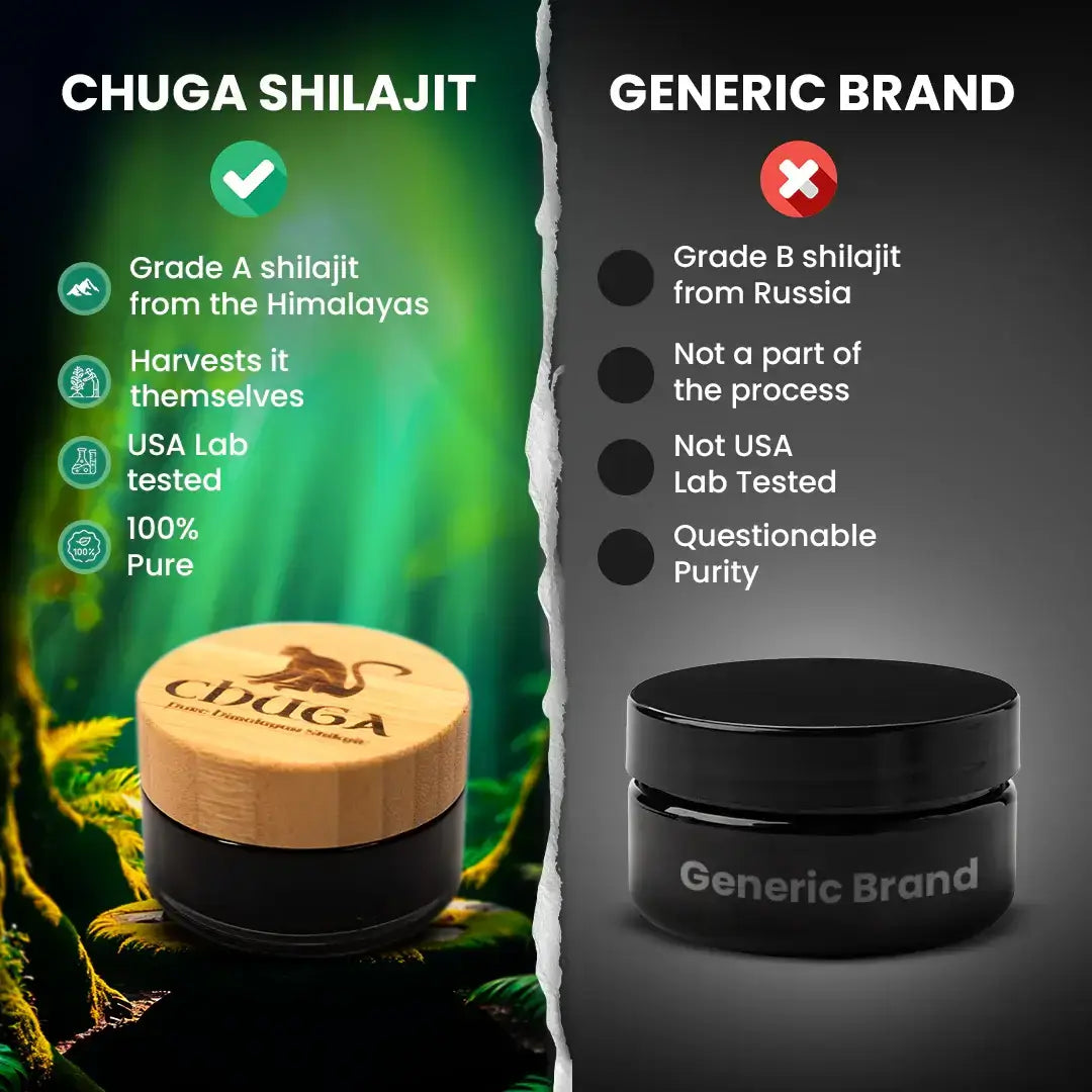 Comparison between Chuga Shilajit and a generic brand shilajit container.