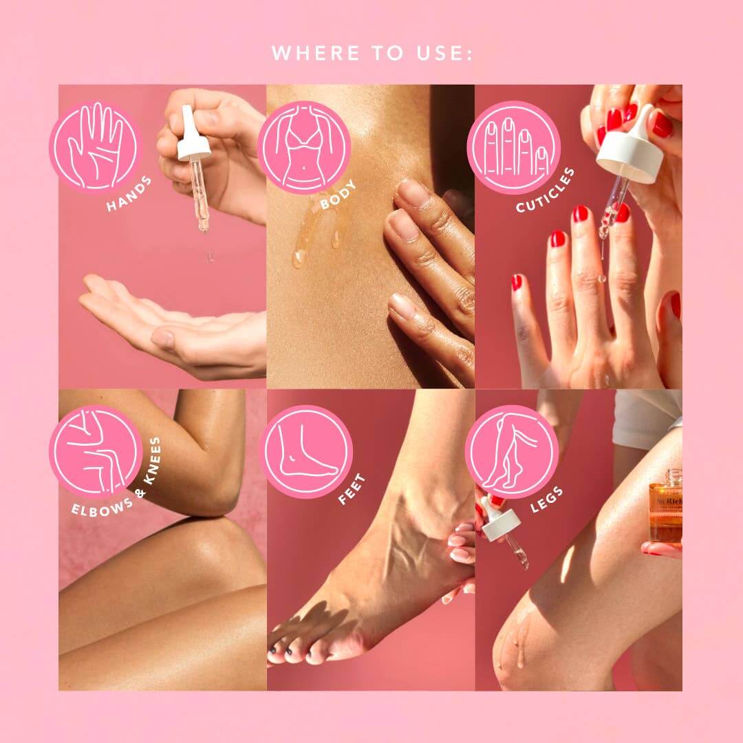 Illustrations showing where to use a skincare product on different parts of the body with a pink background.