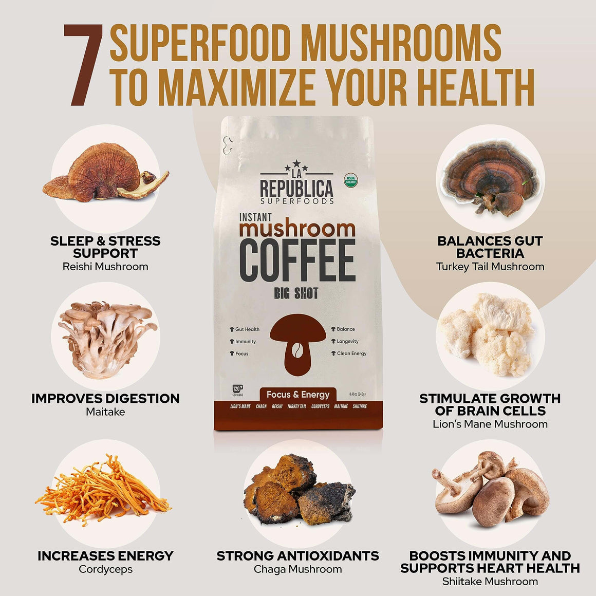 Instant 7 Mushroom Coffee BIG SHOT - La Republica