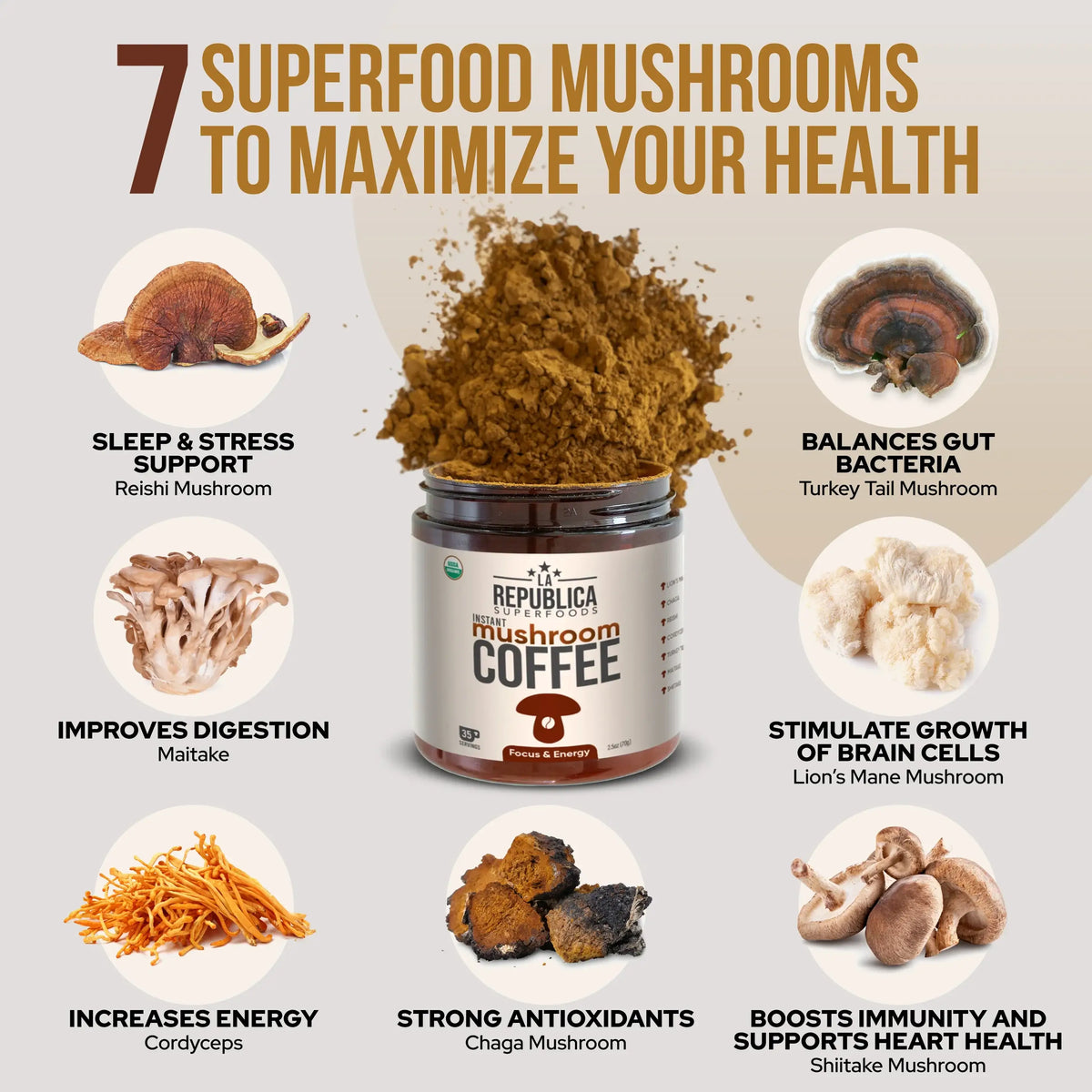 Instant 7 Mushroom Coffee – Wild-Crafted Superfood Blend |La Republica