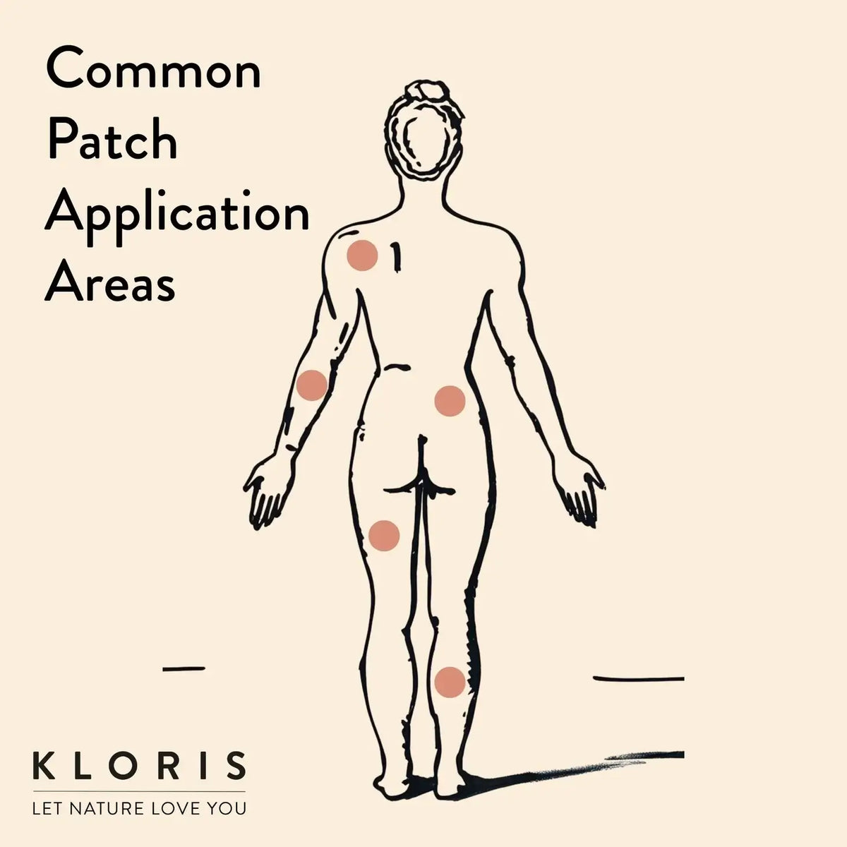 Illustration of a human body with common patch application areas on a beige background, featuring the brand 'Kloris'.