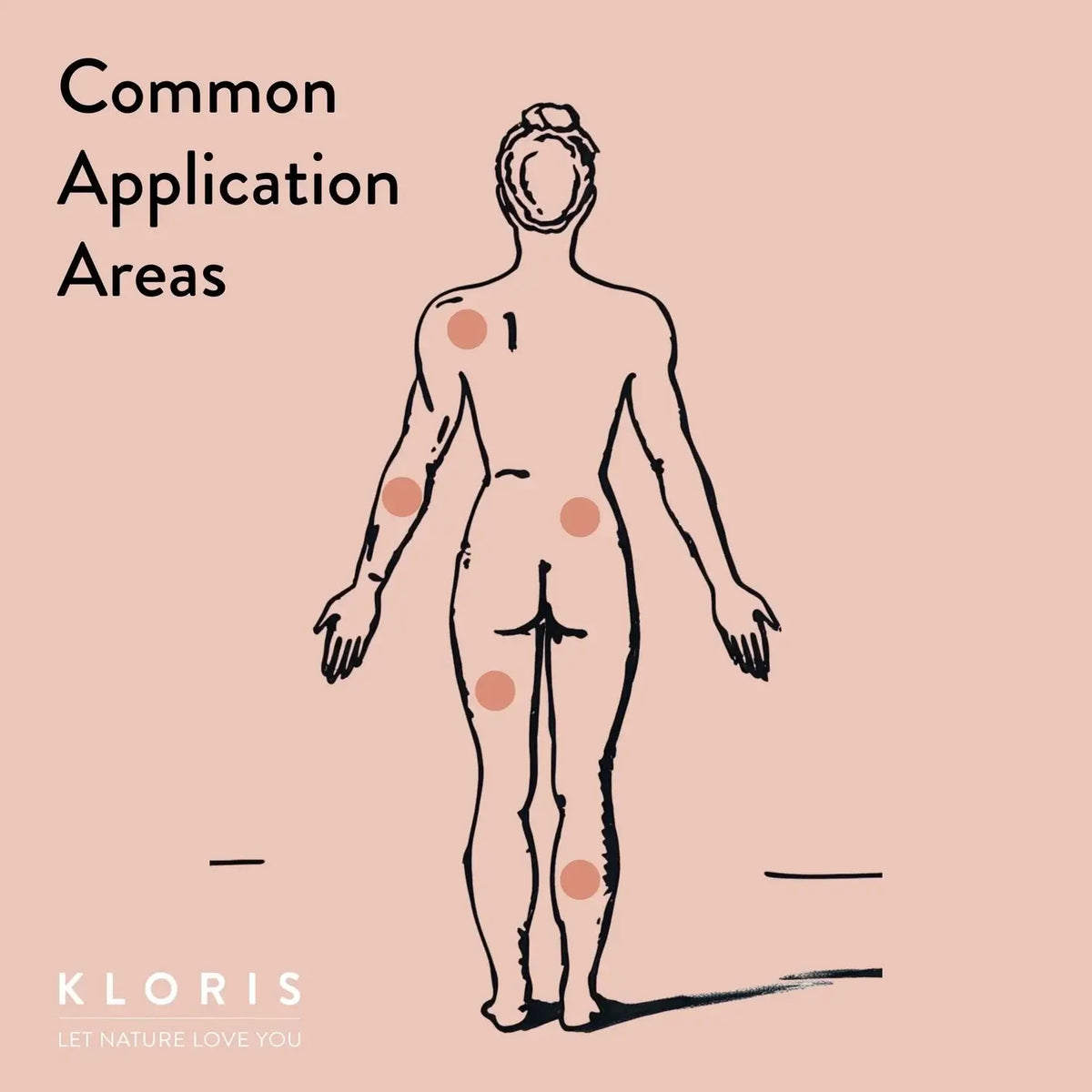 Illustration of a human body with common application areas marked on a pink background, featuring the brand 'KLORIS'.
