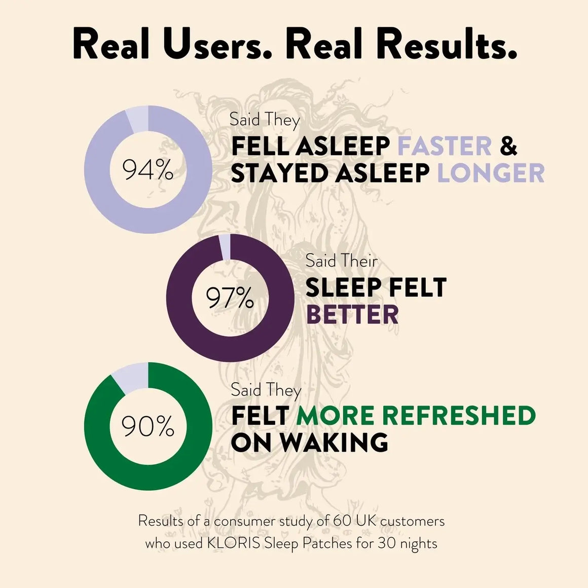 KLORIS Natural Sleep Patches – CBD, CBG, Valerian & Lavender
