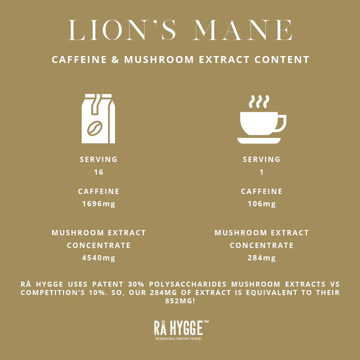 Lion's Mane Mushroom Coffee Filter ground 227 g 8 oz Ra Hygge Servings
