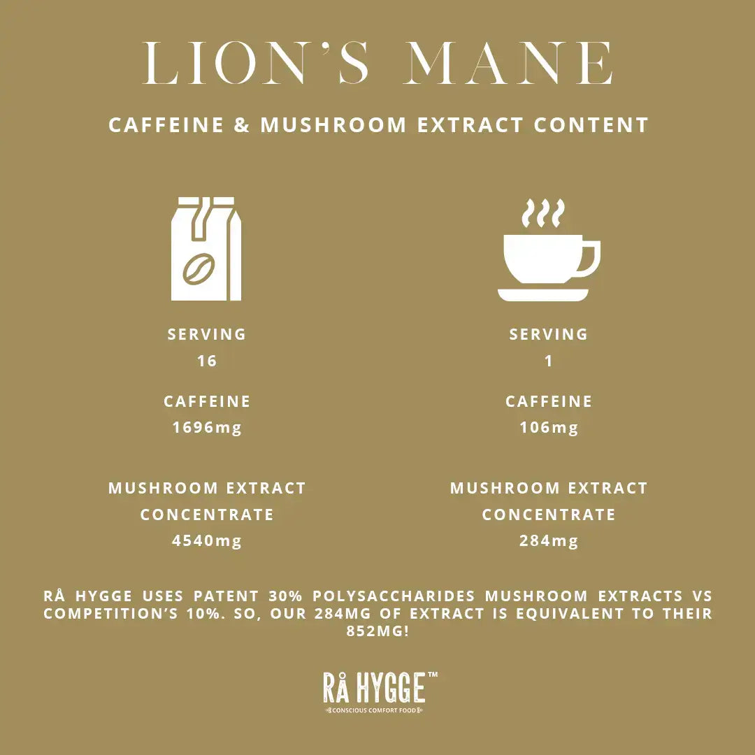 Lion's Mane caffeine and mushroom extract content chart on a beige background
