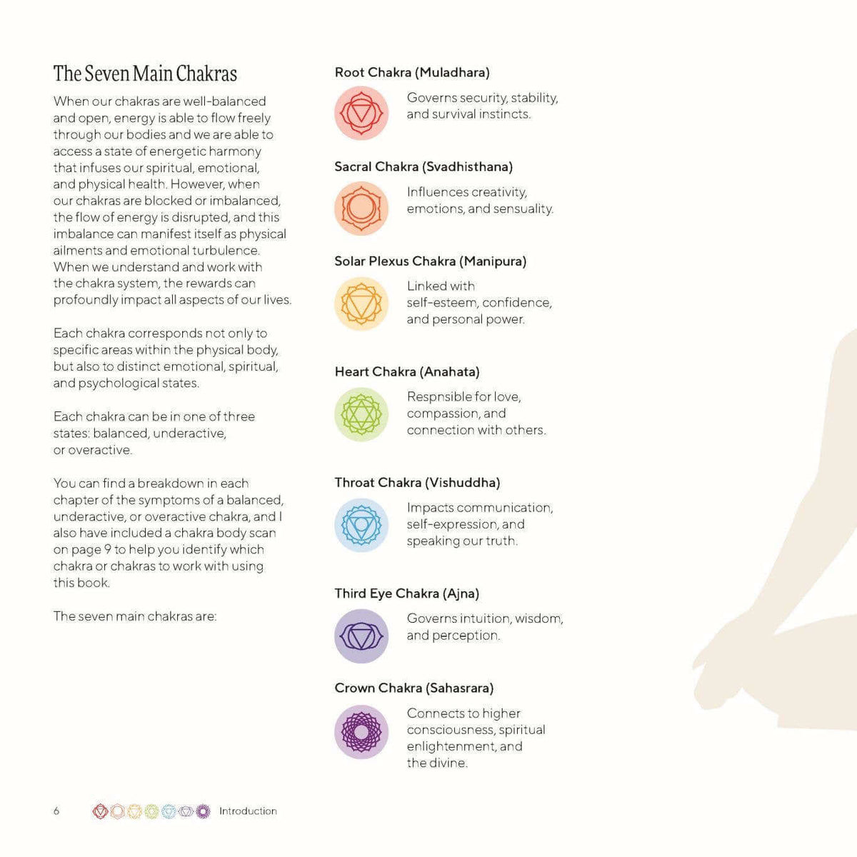 Diagram of the Seven Main Chakras with labels and descriptions on a white background.