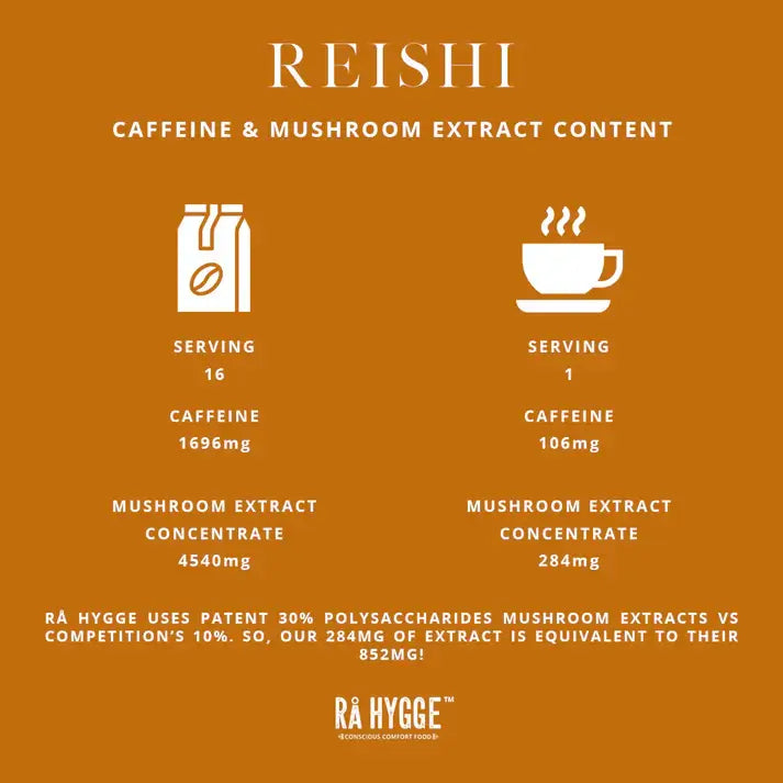 Reishi Mushroom Coffee Espresso ground 227 g / 8 oz - Ra Hygge
