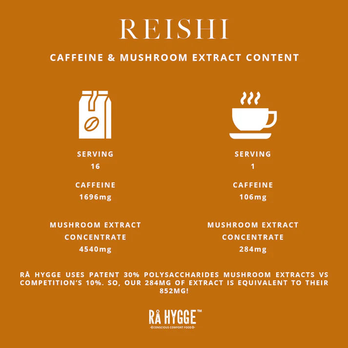 Reishi Mushroom Coffee Espresso ground 227 g  8 oz - Ra Hygge servings