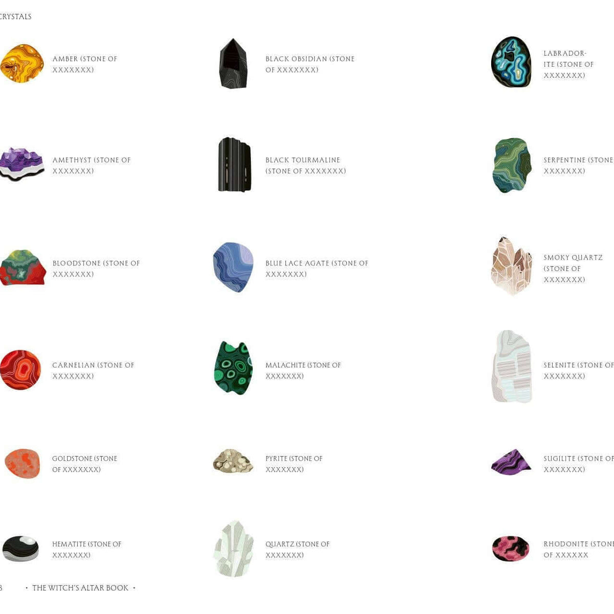 Collection of various crystals and stones with labels on a white background